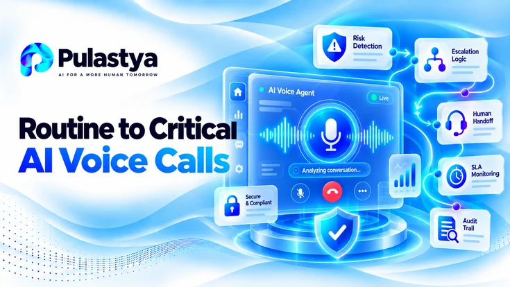 Routine to Critical AI Voice Calls showing risk detection, escalation logic, human handoff, SLA monitoring, audit trail, and secure AI voice operations.