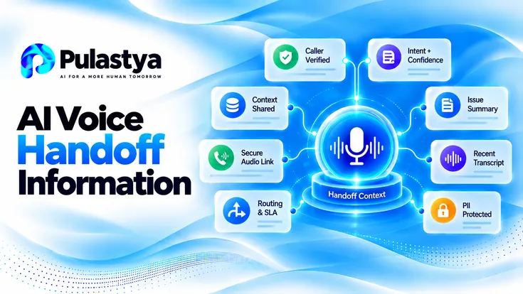 AI Voice Handoff Information illustration by Pulastya showing caller verification, intent detection, shared context, issue summary, recent transcripts, secure audio links, routing, and PII protection.