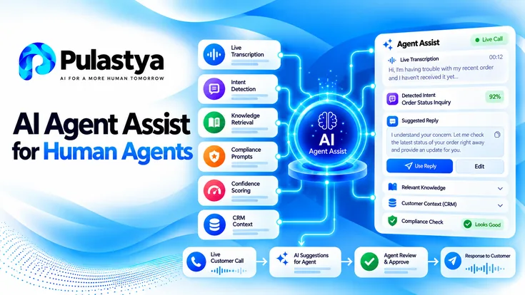 Pulastya AI Agent Assist for human agents showing live call transcription, intent detection, knowledge retrieval, CRM context, compliance checks, and real-time AI suggestions with human approval.