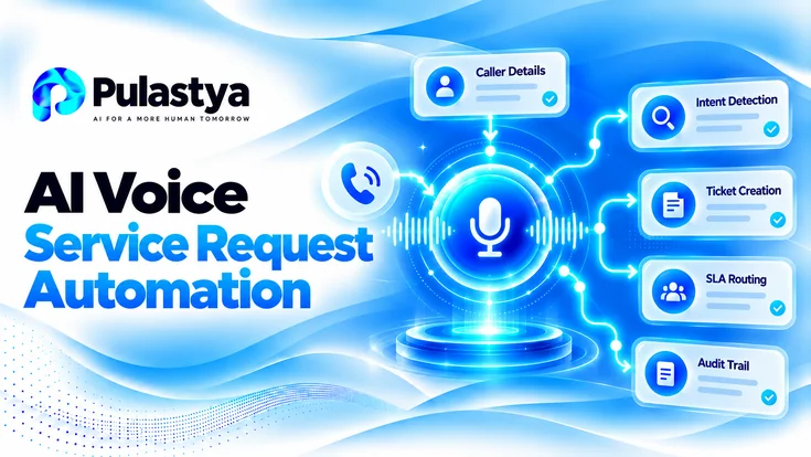 Pulastya AI Voice Service Request Automation showing caller details capture, intent detection, automated ticket creation, SLA routing, and audit trail management.