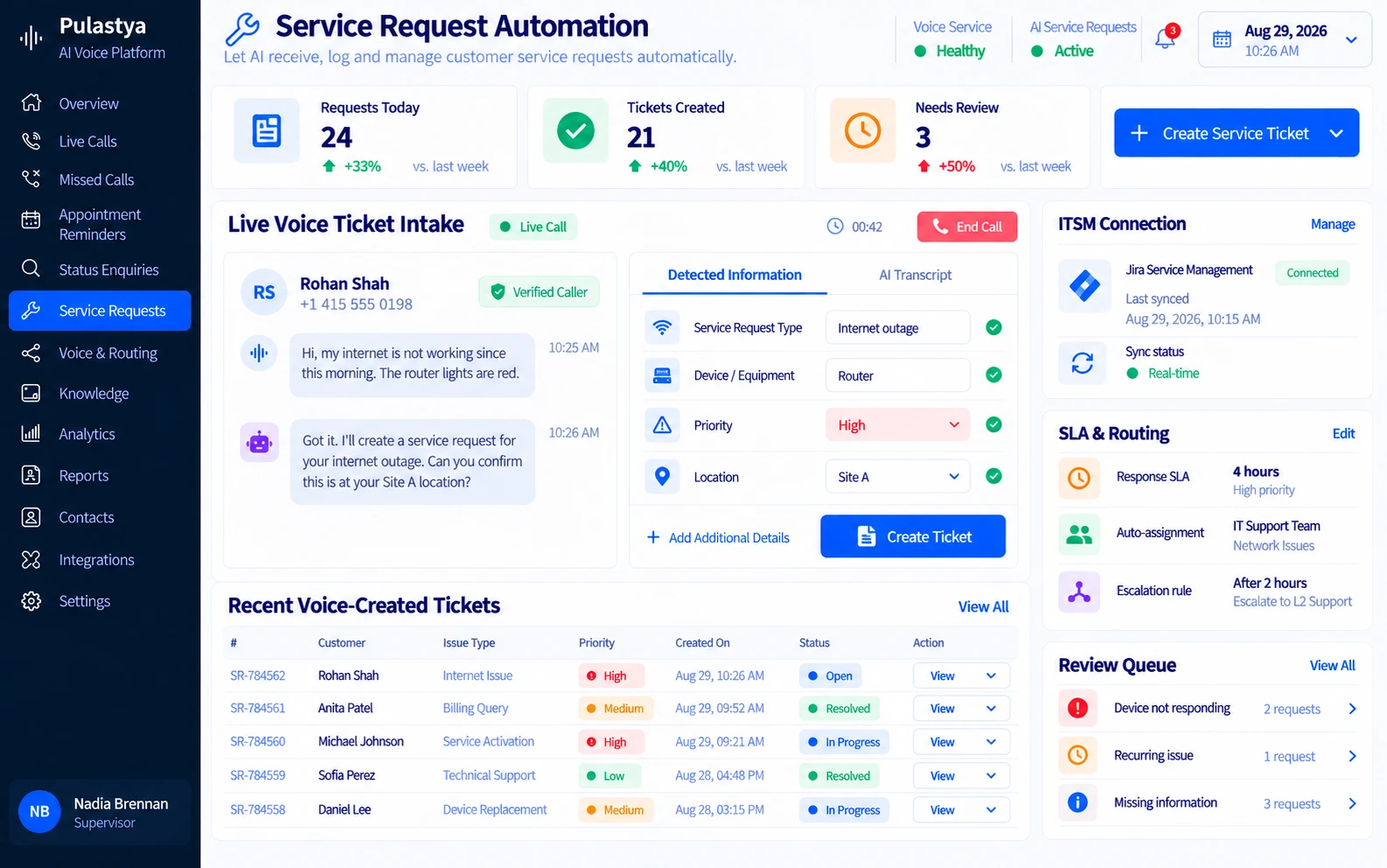 AI voice service request automation dashboard illustrating caller information capture, ticket creation, request routing, and service management workflows