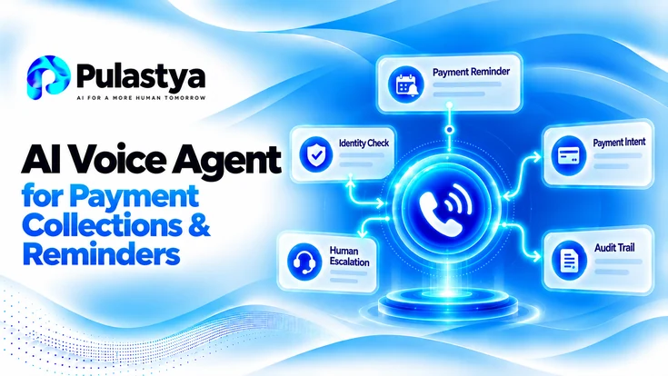 Pulastya AI voice agent for payment collections and reminders featuring identity verification, payment intent tracking, human escalation, and audit trails.