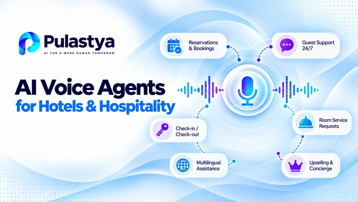 AI Voice Agents for Hotels and Hospitality by Pulastya, featuring AI-powered guest support, hotel reservations, room service, multilingual assistance, and automated check-in services.