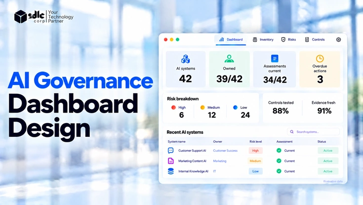 AI governance dashboard design showing inventory, ownership, risk, controls, and evidence metrics.