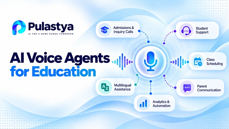 AI Voice Agents for Education illustrating automated admissions inquiries, student support, class scheduling, multilingual assistance, parent communication, and analytics.