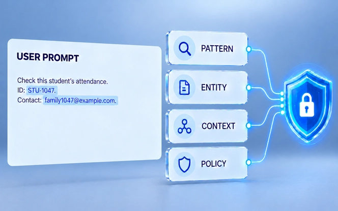 AI prompt monitoring checks a student attendance prompt using pattern, entity, context, and policy detection.
