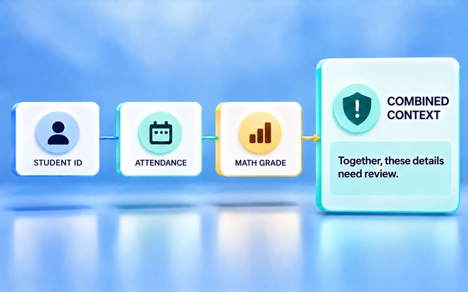 Student data context detection in AI prompts combining a student ID, attendance rate, and math grade for review.