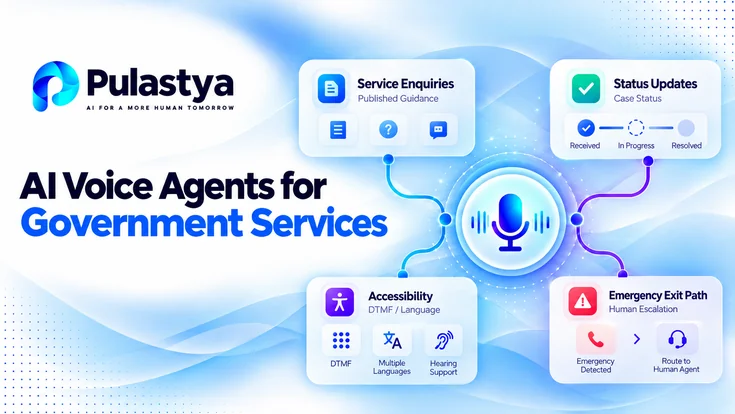 Pulastya AI voice agents for government services showing service enquiries, status updates, accessibility support, and emergency call routing.