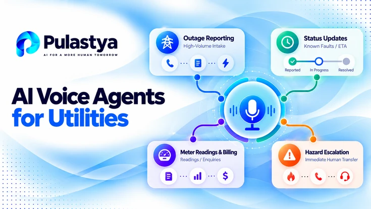 Pulastya AI voice agents for utilities showing outage reporting, status updates, meter readings, billing enquiries, and hazard escalation through an automated call flow.