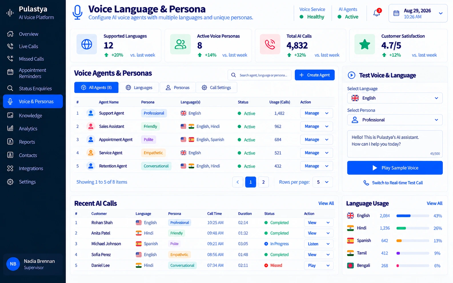 Pulastya AI voice and persona dashboard showing multilingual language settings, voice profiles, persona controls and call fallback options