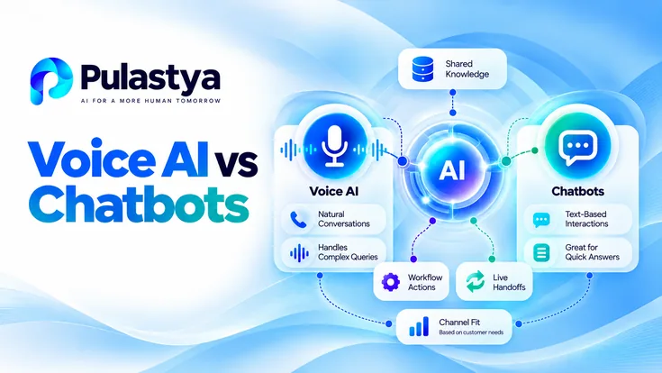 Pulastya Voice AI vs Chatbots comparison infographic showing voice conversations, text-based interactions, shared knowledge, workflow actions, and live handoffs.