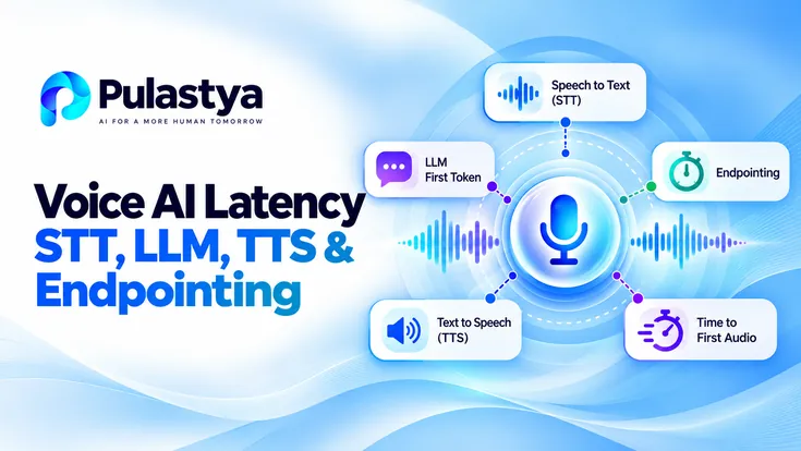 Pulastya Voice AI latency illustration showing STT, LLM first-token generation, TTS, endpointing, and time to first audio around a central microphone.