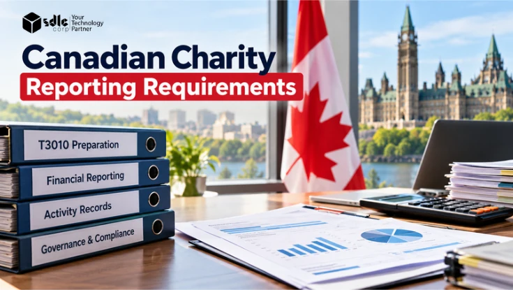 Canadian Charity Reporting Requirements banner featuring T3010 preparation, financial reporting, activity records, governance, and compliance documents.
