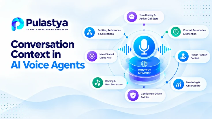 Conversation context in AI voice agents showing context memory, turn history, entities, routing, and human handoff